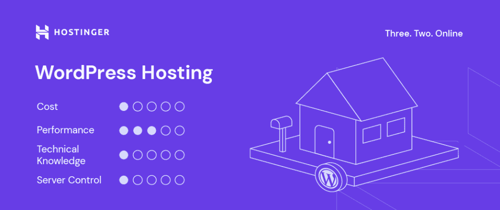 Specifiche dell'hosting WordPress di Hostinger.